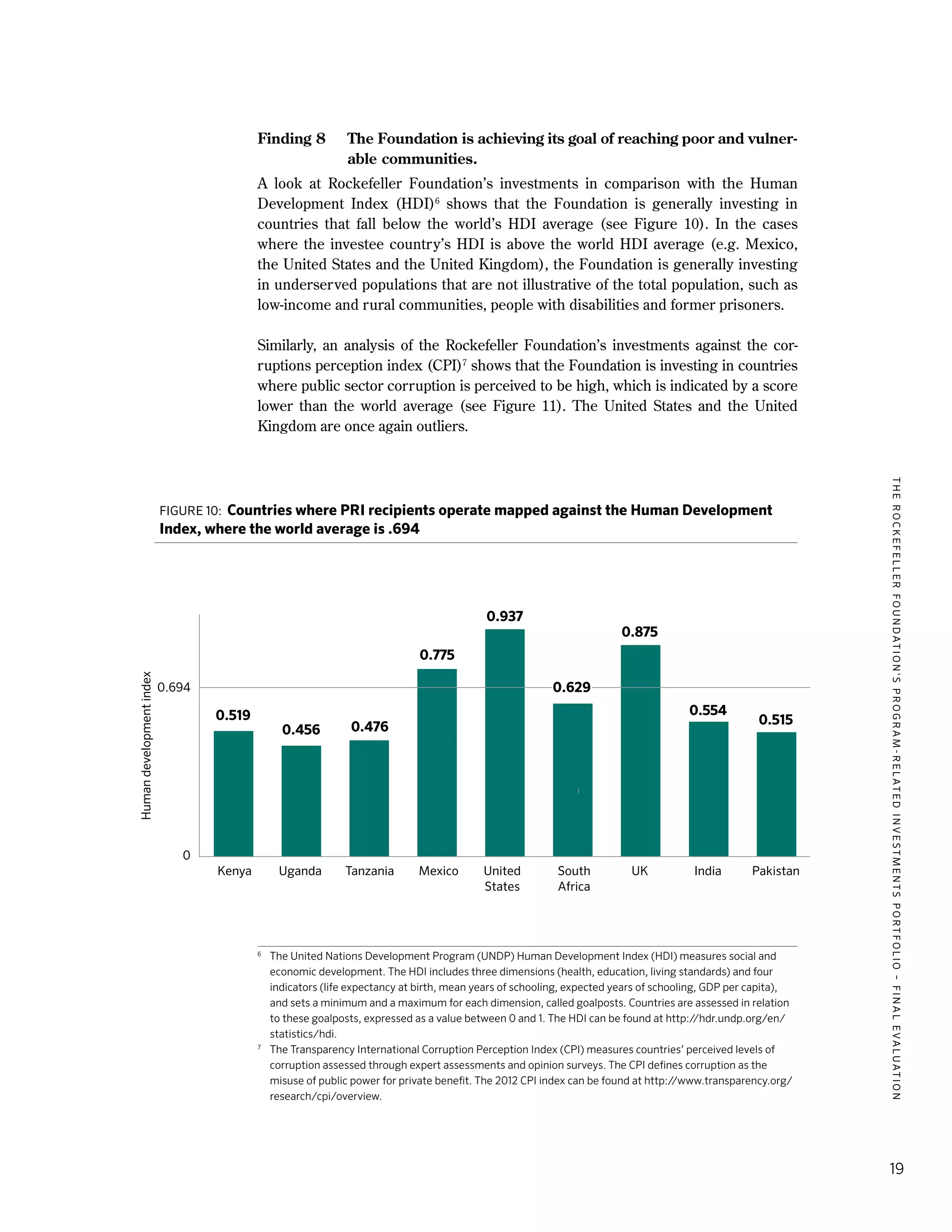 TheRockefellerFoundation'sProgram-RelatedInvestmentsPortfolio–finalevaluation
19
Finding 8	 The Foundation is achieving its goal of reaching poor and vulner-
able communities.
A look at Rockefeller Foundation’s investments in comparison with the Human
Development Index (HDI)6
shows that the Foundation is generally investing in
countries that fall below the world’s HDI average (see Figure 10). In the cases
where the investee country’s HDI is above the world HDI average (e.g. Mexico,
the United States and the United Kingdom), the Foundation is generally investing
in underserved populations that are not illustrative of the total population, such as
low-income and rural communities, people with disabilities and former prisoners.
Similarly, an analysis of the Rockefeller Foundation’s investments against the cor-
ruptions perception index (CPI)7
shows that the Foundation is investing in countries
where public sector corruption is perceived to be high, which is indicated by a score
lower than the world average (see Figure 11). The United States and the United
Kingdom are once again outliers.
6
	 The United Nations Development Program (UNDP) Human Development Index (HDI) measures social and
economic development. The HDI includes three dimensions (health, education, living standards) and four
indicators (life expectancy at birth, mean years of schooling, expected years of schooling, GDP per capita),
and sets a minimum and a maximum for each dimension, called goalposts. Countries are assessed in relation
to these goalposts, expressed as a value between 0 and 1. The HDI can be found at http://hdr.undp.org/en/
statistics/hdi.
7
	 The Transparency International Corruption Perception Index (CPI) measures countries’ perceived levels of
corruption assessed through expert assessments and opinion surveys. The CPI defines corruption as the
misuse of public power for private benefit. The 2012 CPI index can be found at http://www.transparency.org/
research/cpi/overview.
0.937
0.694
0
Humandevelopmentindex
Kenya Uganda Tanzania Mexico United
States
South
Africa
UK India Pakistan
0.519
0.456 0.476
0.775
0.875
0.554
0.515
Figure 10: Countries where PRI recipients operate mapped against the Human Development
Index, where the world average is .694
0.629
 