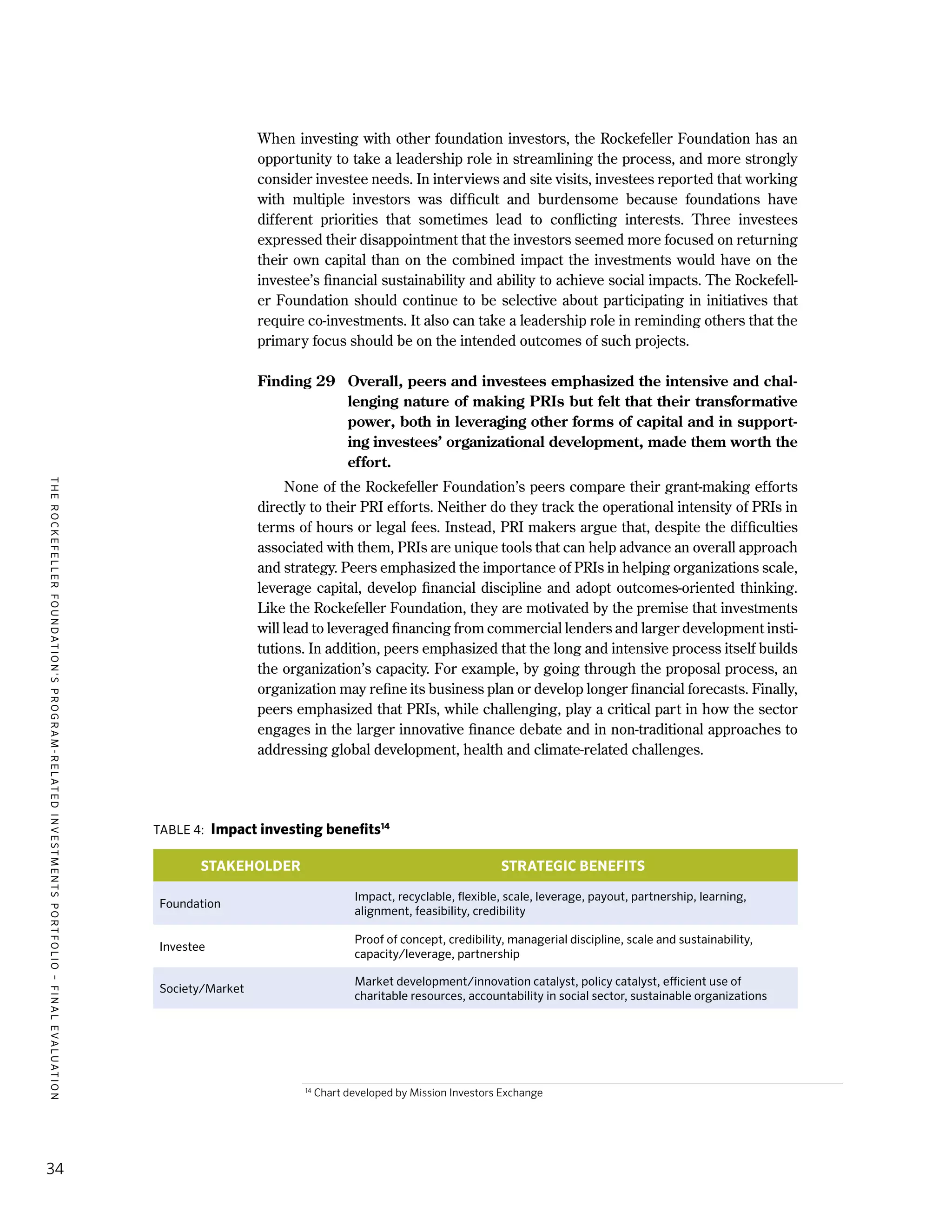 TheRockefellerFoundation'sProgram-RelatedInvestmentsPortfolio–finalevaluation
34
When investing with other foundation investors, the Rockefeller Foundation has an
opportunity to take a leadership role in streamlining the process, and more strongly
consider investee needs. In interviews and site visits, investees reported that working
with multiple investors was difficult and burdensome because foundations have
different priorities that sometimes lead to conflicting interests. Three investees
expressed their disappointment that the investors seemed more focused on returning
their own capital than on the combined impact the investments would have on the
investee’s financial sustainability and ability to achieve social impacts. The Rockefell-
er Foundation should continue to be selective about participating in initiatives that
require co-investments. It also can take a leadership role in reminding others that the
primary focus should be on the intended outcomes of such projects.
Finding 29	 Overall, peers and investees emphasized the intensive and chal-
lenging nature of making PRIs but felt that their transformative
power, both in leveraging other forms of capital and in support-
ing investees’ organizational development, made them worth the
effort.
	 None of the Rockefeller Foundation’s peers compare their grant-making efforts
directly to their PRI efforts. Neither do they track the operational intensity of PRIs in
terms of hours or legal fees. Instead, PRI makers argue that, despite the difficulties
associated with them, PRIs are unique tools that can help advance an overall approach
and strategy. Peers emphasized the importance of PRIs in helping organizations scale,
leverage capital, develop financial discipline and adopt outcomes-oriented thinking.
Like the Rockefeller Foundation, they are motivated by the premise that investments
will lead to leveraged financing from commercial lenders and larger development insti-
tutions. In addition, peers emphasized that the long and intensive process itself builds
the organization’s capacity. For example, by going through the proposal process, an
organization may refine its business plan or develop longer financial forecasts. Finally,
peers emphasized that PRIs, while challenging, play a critical part in how the sector
engages in the larger innovative finance debate and in non-traditional approaches to
addressing global development, health and climate-related challenges.
Table 4: Impact investing benefits14
Stakeholder Strategic Benefits
Foundation
Impact, recyclable, flexible, scale, leverage, payout, partnership, learning,
alignment, feasibility, credibility
Investee
Proof of concept, credibility, managerial discipline, scale and sustainability,
capacity/leverage, partnership
Society/Market
Market development/innovation catalyst, policy catalyst, efficient use of
charitable resources, accountability in social sector, sustainable organizations
14
	Chart developed by Mission Investors Exchange
 