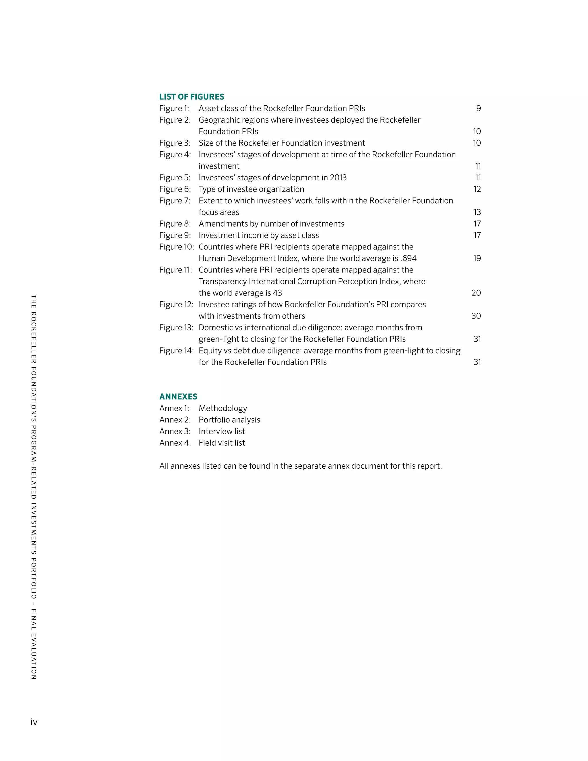 TheRockefellerFoundation'sProgram-RelatedInvestmentsPortfolio–finalevaluation
iv
List of figures
Figure 1:	 Asset class of the Rockefeller Foundation PRIs	 9
Figure 2:	 Geographic regions where investees deployed the Rockefeller
		 Foundation PRIs	 10
Figure 3:	 Size of the Rockefeller Foundation investment	 10
Figure 4:	 Investees’ stages of development at time of the Rockefeller Foundation
		 investment	 11
Figure 5:	 Investees’ stages of development in 2013	 11
Figure 6:	 Type of investee organization	 12
Figure 7:	 Extent to which investees’ work falls within the Rockefeller Foundation
		 focus areas	 13
Figure 8:	 Amendments by number of investments	 17
Figure 9: 	 Investment income by asset class	 17
Figure 10:	 Countries where PRI recipients operate mapped against the
		 Human Development Index, where the world average is .694	 19
Figure 11:	 Countries where PRI recipients operate mapped against the
		 Transparency International Corruption Perception Index, where
		 the world average is 43	 20
Figure 12:	 Investee ratings of how Rockefeller Foundation’s PRI compares
		 with investments from others	 30
Figure 13:	 Domestic vs international due diligence: average months from
		 green-light to closing for the Rockefeller Foundation PRIs	 31
Figure 14:	 Equity vs debt due diligence: average months from green-light to closing
		 for the Rockefeller Foundation PRIs	 31
Annexes
Annex 1:	 Methodology	
Annex 2:	 Portfolio analysis	
Annex 3:	 Interview list	
Annex 4:	 Field visit list	
All annexes listed can be found in the separate annex document for this report.
 