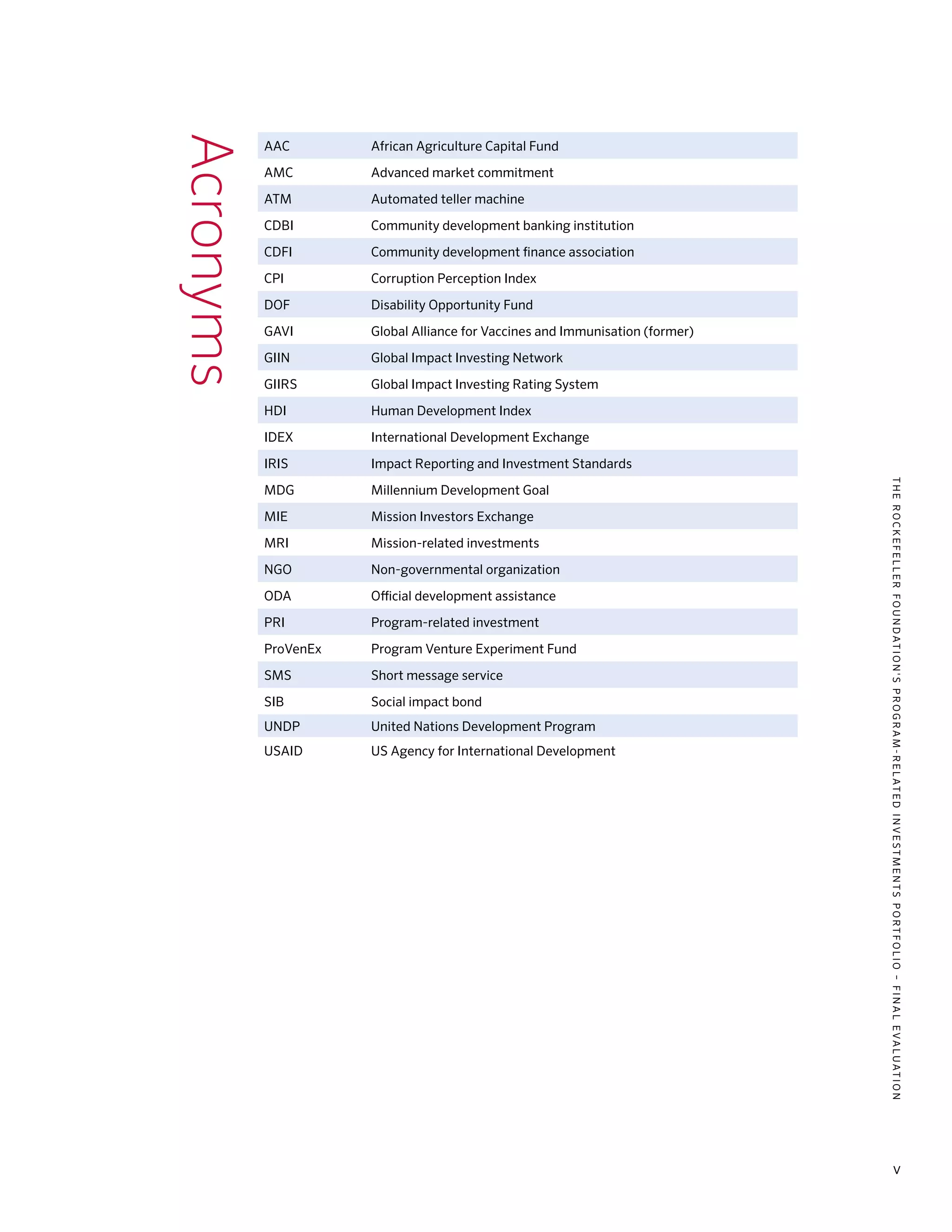 TheRockefellerFoundation'sProgram-RelatedInvestmentsPortfolio–finalevaluation
v
Acronyms
AAC African Agriculture Capital Fund
AMC Advanced market commitment
ATM Automated teller machine
CDBI Community development banking institution
CDFI Community development finance association
CPI Corruption Perception Index
DOF Disability Opportunity Fund
GAVI Global Alliance for Vaccines and Immunisation (former)
GIIN Global Impact Investing Network
GIIRS Global Impact Investing Rating System
HDI Human Development Index
IDEX International Development Exchange
IRIS Impact Reporting and Investment Standards
MDG Millennium Development Goal
MIE Mission Investors Exchange
MRI Mission-related investments
NGO Non-governmental organization
ODA Official development assistance
PRI Program-related investment
ProVenEx Program Venture Experiment Fund
SMS Short message service
SIB Social impact bond
UNDP United Nations Development Program
USAID US Agency for International Development
 