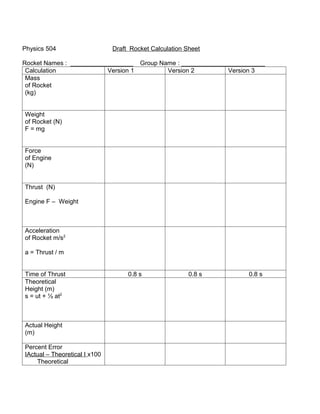 Physics 504                    Draft Rocket Calculation Sheet

Rocket Names : __________________ Group Name : ________________________
 Calculation              Version 1       Version 2         Version 3
 Mass
 of Rocket
 (kg)


Weight
of Rocket (N)
F = mg


Force
of Engine
(N)


Thrust (N)

Engine F – Weight



Acceleration
of Rocket m/s2

a = Thrust / m


Time of Thrust                      0.8 s                0.8 s    0.8 s
Theoretical
Height (m)
s = ut + ½ at2



Actual Height
(m)

Percent Error
IActual – Theoretical I x100
    Theoretical
 