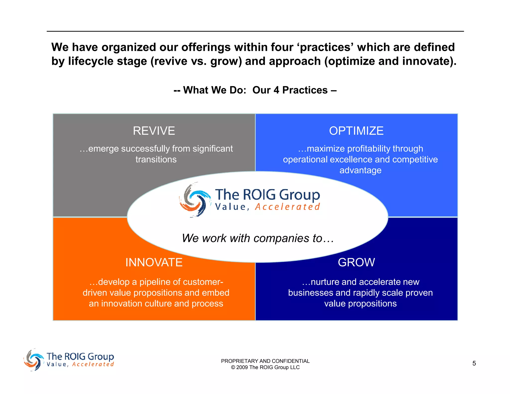 We have organized our offerings within four ‘practices’ which are defined
by lifecycle stage (revive vs. grow) and approach (optimize and innovate).

                           -- What We Do: Our 4 Practices –



                 REVIVE                                               OPTIMIZE
     …emerge successfully from significant                   …maximize profitability through
                transitions                               operational excellence and competitive
                                                                        advantage




                             We work with companies to…

                INNOVATE                                               GROW
      …develop a pipeline of customer-                         …nurture and accelerate new
     driven value propositions and embed                    businesses and rapidly scale proven
      an innovation culture and process                             value propositions




                                       PROPRIETARY AND CONFIDENTIAL                                5
                                          © 2009 The ROIG Group LLC
 
