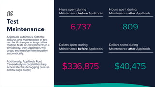 The ROI of AI-Powered Testing, presented by Applitools | PDF