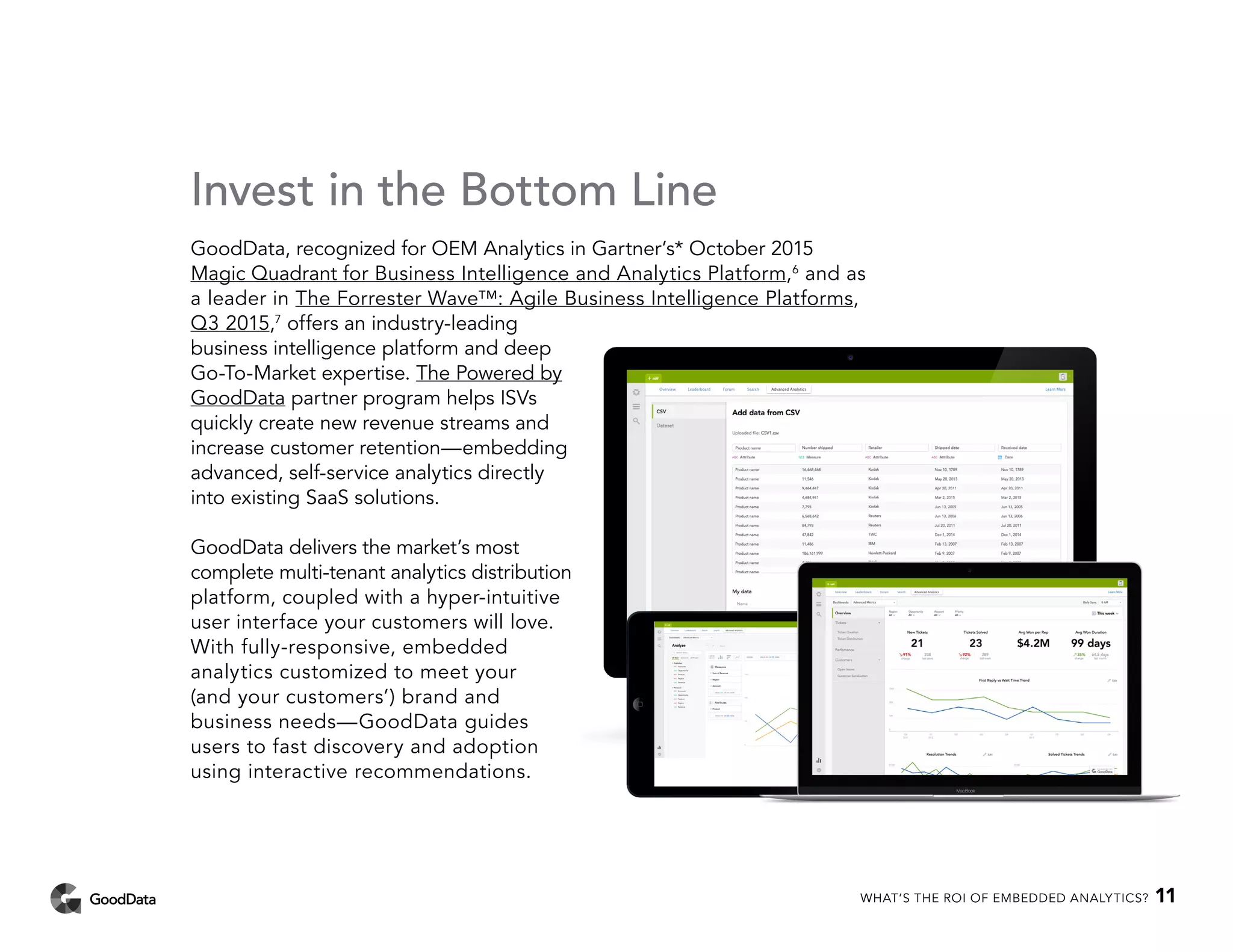 Invest in the Bottom Line
GoodData, recognized for OEM Analytics in Gartner’s* October 2015
Magic Quadrant for Business Intelligence and Analytics Platform,6
and as
a leader in The Forrester Wave™: Agile Business Intelligence Platforms,
Q3 2015,7
offers an industry-leading
business intelligence platform and deep
Go-To-Market expertise. The Powered by
GoodData partner program helps ISVs
quickly create new revenue streams and
increase customer retention—embedding
advanced, self-service analytics directly
into existing SaaS solutions.
GoodData delivers the market’s most
complete multi-tenant analytics distribution
platform, coupled with a hyper-intuitive
user interface your customers will love.
With fully-responsive, embedded
analytics customized to meet your
(and your customers’) brand and
business needs—GoodData guides
users to fast discovery and adoption
using interactive recommendations.
WHAT’S THE ROI OF EMBEDDED ANALYTICS? 11
 