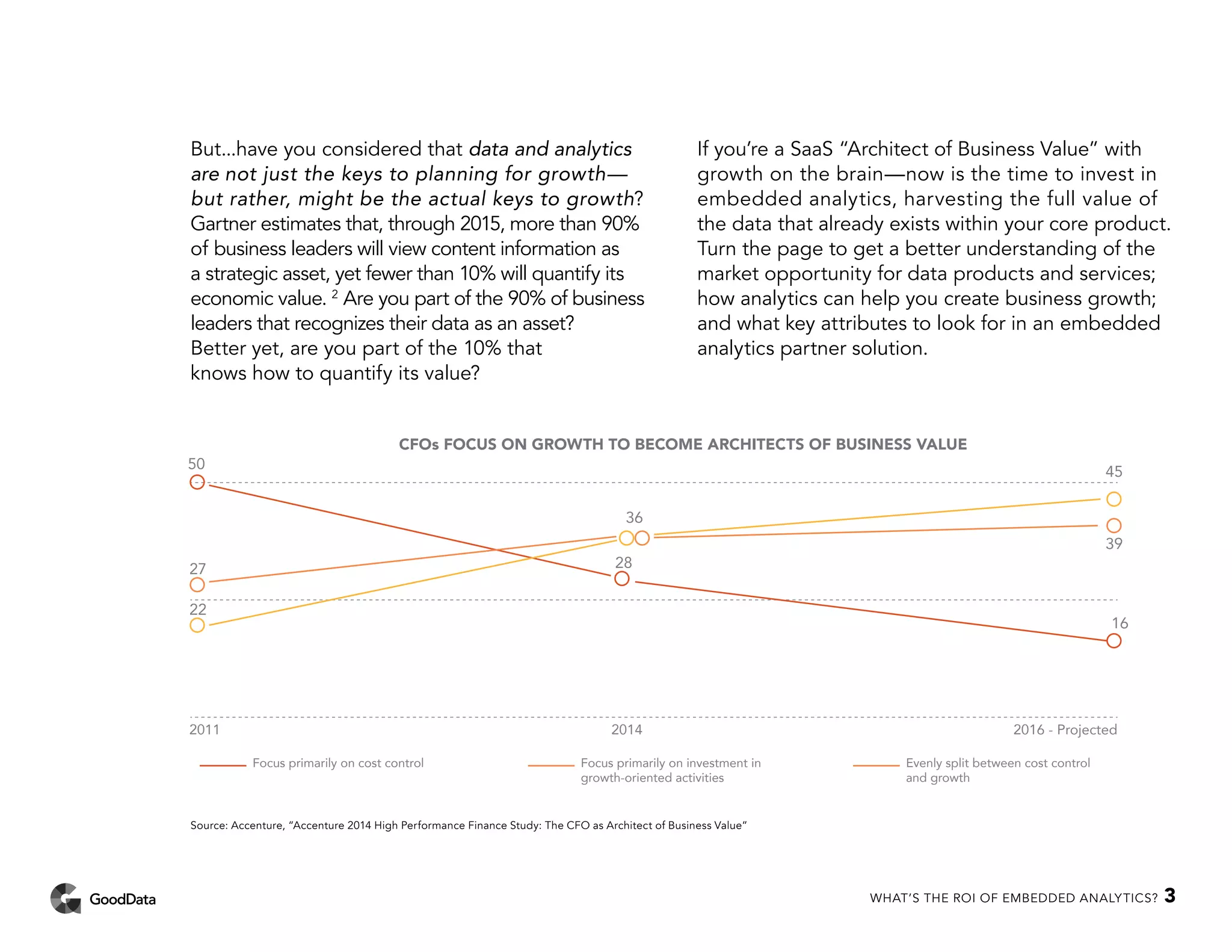 But...have you considered that data and analytics
are not just the keys to planning for growth—
but rather, might be the actual keys to growth?
Gartner estimates that, through 2015, more than 90%
of business leaders will view content information as
a strategic asset, yet fewer than 10% will quantify its
economic value. 2
Are you part of the 90% of business
leaders that recognizes their data as an asset?
Better yet, are you part of the 10% that
knows how to quantify its value?
If you’re a SaaS “Architect of Business Value” with
growth on the brain—now is the time to invest in
embedded analytics, harvesting the full value of
the data that already exists within your core product.
Turn the page to get a better understanding of the
market opportunity for data products and services;
how analytics can help you create business growth;
and what key attributes to look for in an embedded
analytics partner solution.
50
27
2011 2014 2016 - Projected
22
Focus primarily on cost control
36
28
16
45
39
Focus primarily on investment in
growth-oriented activities
Evenly split between cost control
and growth
CFOs FOCUS ON GROWTH TO BECOME ARCHITECTS OF BUSINESS VALUE
Source: Accenture, “Accenture 2014 High Performance Finance Study: The CFO as Architect of Business Value”
WHAT’S THE ROI OF EMBEDDED ANALYTICS? 3
 