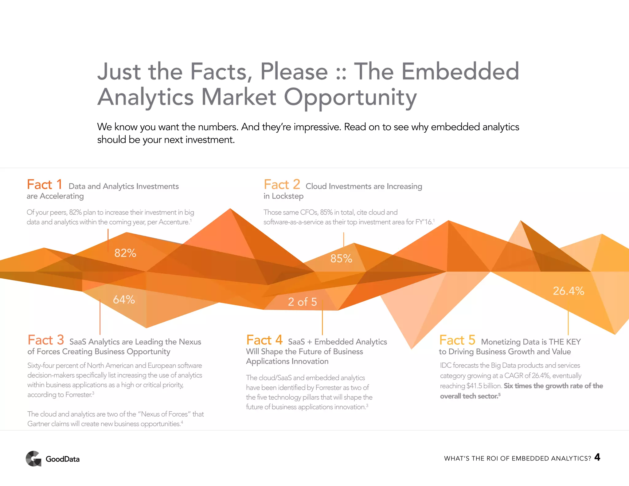 Just the Facts, Please :: The Embedded
Analytics Market Opportunity
We know you want the numbers. And they’re impressive. Read on to see why embedded analytics
should be your next investment.
Fact 1 Data and Analytics Investments
are Accelerating
Of your peers, 82% plan to increase their investment in big
data and analytics within the coming year, per Accenture.1
Fact 4 SaaS + Embedded Analytics
Will Shape the Future of Business
Applications Innovation
The cloud/SaaS and embedded analytics
have been identified by Forrester as two of
the five technology pillars that will shape the
future of business applications innovation.3
Fact 5 Monetizing Data is THE KEY
to Driving Business Growth and Value
IDC forecasts the Big Data products and services
category growing at a CAGR of 26.4%, eventually
reaching $41.5 billion. Six times the growth rate of the
overall tech sector.5
Fact 2 Cloud Investments are Increasing
in Lockstep
Those same CFOs, 85% in total, cite cloud and
software-as-a-service as their top investment area for FY’16.1
Fact 3 SaaS Analytics are Leading the Nexus
of Forces Creating Business Opportunity
Sixty-four percent of North American and European software
decision-makers specifically list increasing the use of analytics
within business applications as a high or critical priority,
according to Forrester.3
The cloud and analytics are two of the “Nexus of Forces” that
Gartner claims will create new business opportunities.4
82% 85%
26.4%
64% 2 of 5
WHAT’S THE ROI OF EMBEDDED ANALYTICS? 4
 