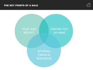 THE KEY POINTS OF A SALE
TRUST AND
RESPECT
STAYING TOP-
OF-MIND
INTERNAL
TIMING &
RESOURCES
 