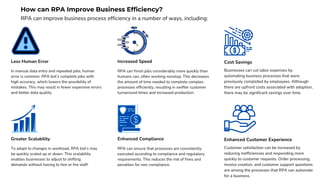 how rpa helps manufacturing teams reduce rework and... The ROI of RPA How Automation Transforms Business Efficiency | PPT