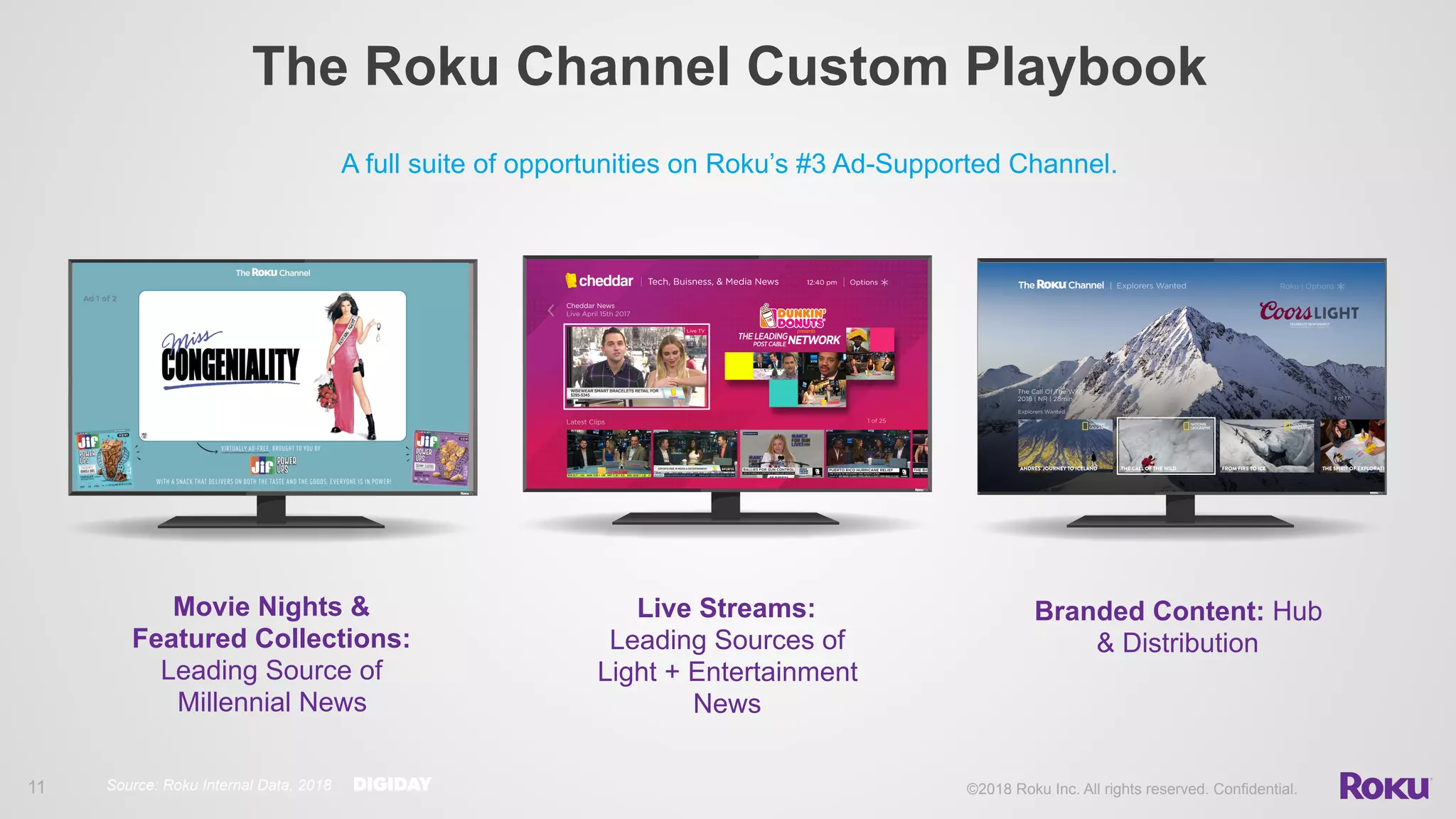 ©2018 Roku Inc. All rights reserved. Confidential.!11
The Roku Channel Custom Playbook
A full suite of opportunities on Roku’s #3 Ad-Supported Channel.
Live Streams:
Leading Sources of
Light + Entertainment
News
Movie Nights &
Featured Collections:
Leading Source of
Millennial News
Branded Content: Hub
& Distribution
Source: Roku Internal Data, 2018
 