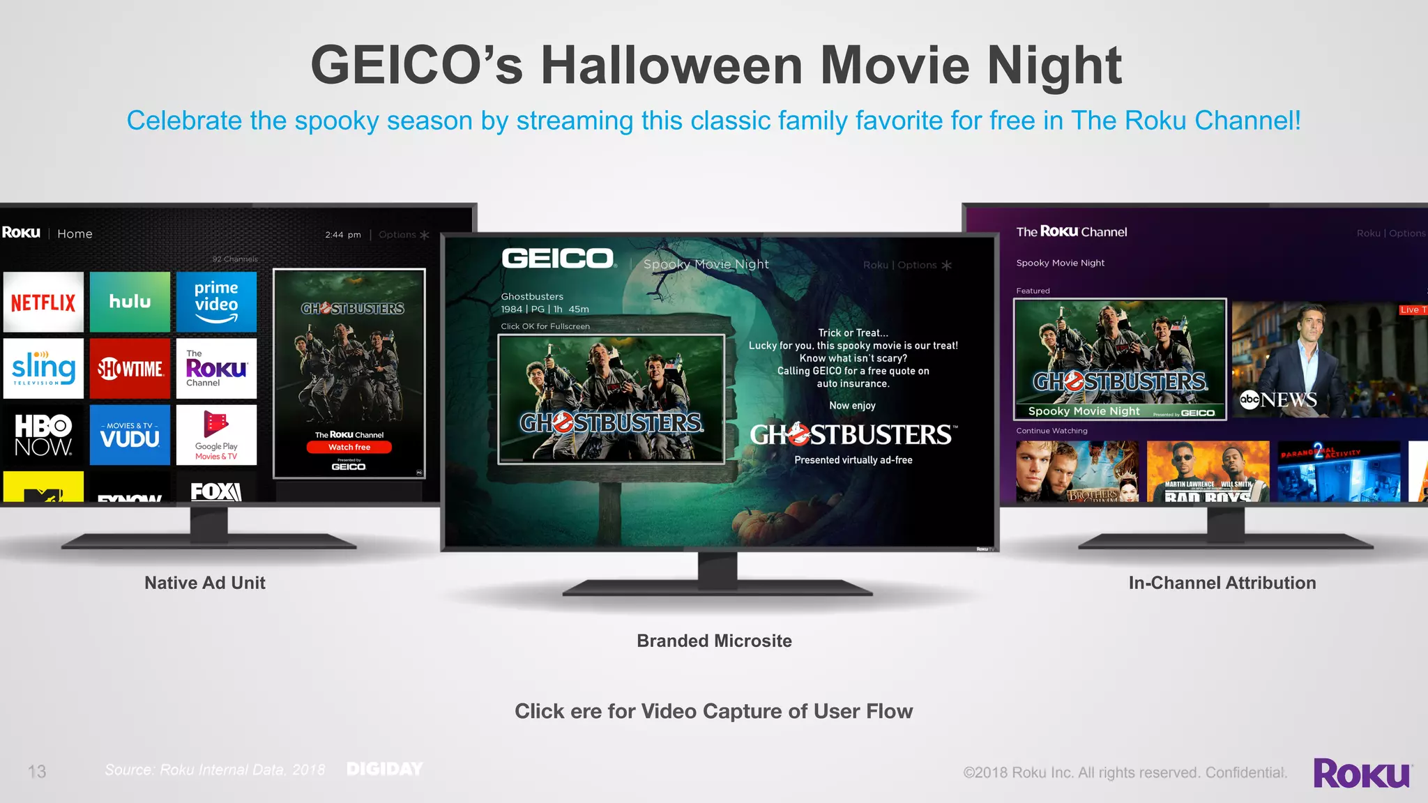 ©2018 Roku Inc. All rights reserved. Confidential.
GEICO’s Halloween Movie Night
!13
Native Ad Unit
Celebrate the spooky season by streaming this classic family favorite for free in The Roku Channel!
Branded Microsite
In-Channel Attribution
Click ere for Video Capture of User Flow
Source: Roku Internal Data, 2018
 