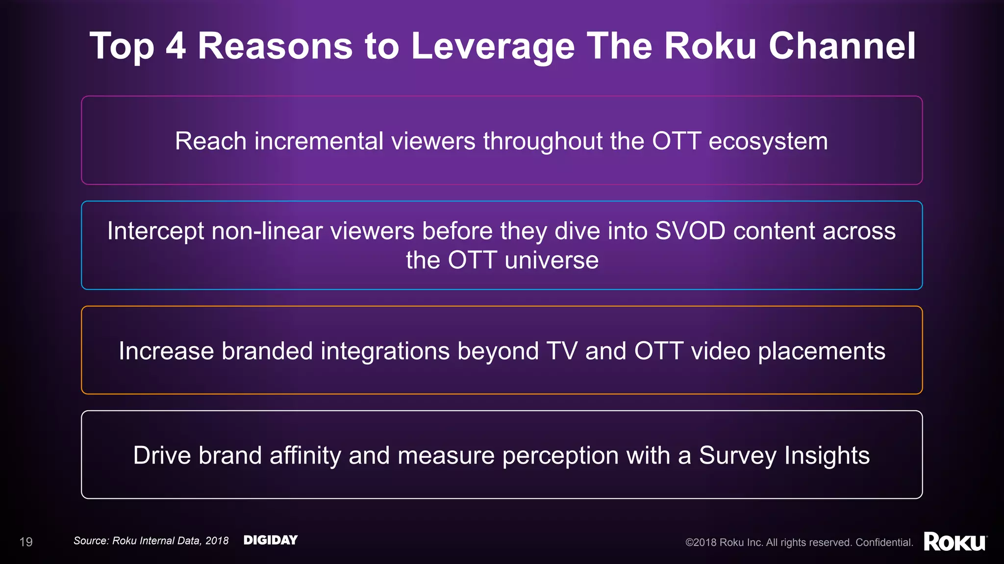©2018 Roku Inc. All rights reserved. Confidential.!19
Reach incremental viewers throughout the OTT ecosystem
Intercept non-linear viewers before they dive into SVOD content across
the OTT universe
Increase branded integrations beyond TV and OTT video placements
Top 4 Reasons to Leverage The Roku Channel
Drive brand affinity and measure perception with a Survey Insights
Source: Roku Internal Data, 2018
 