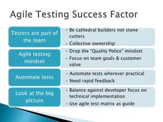 The role of agile tester | PPTX