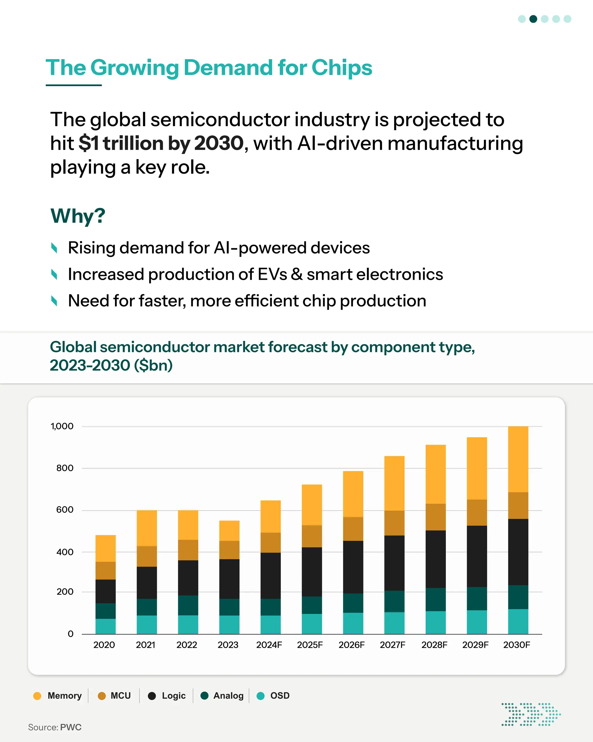 The Role of AI-powered Factories in Semiconductor Manufacturing | PDF