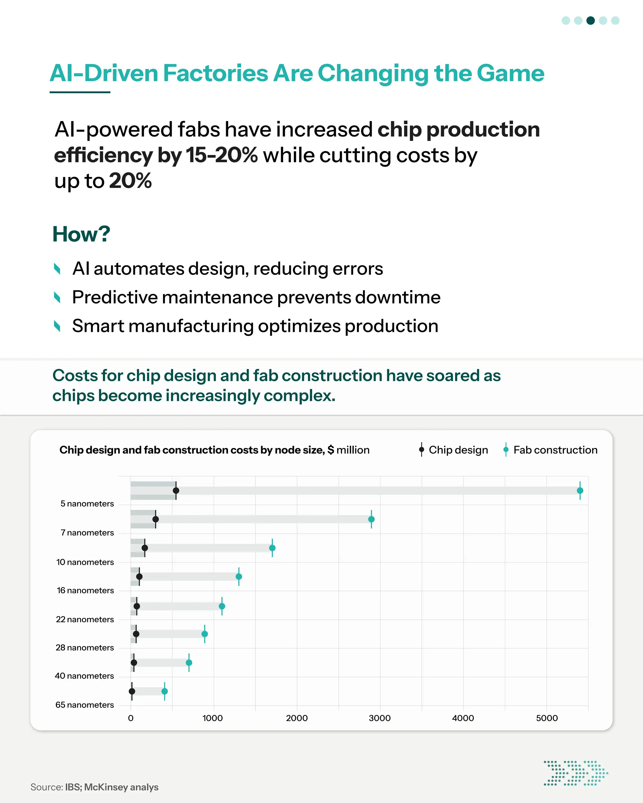 The Role of AI-powered Factories in Semiconductor Manufacturing | PDF