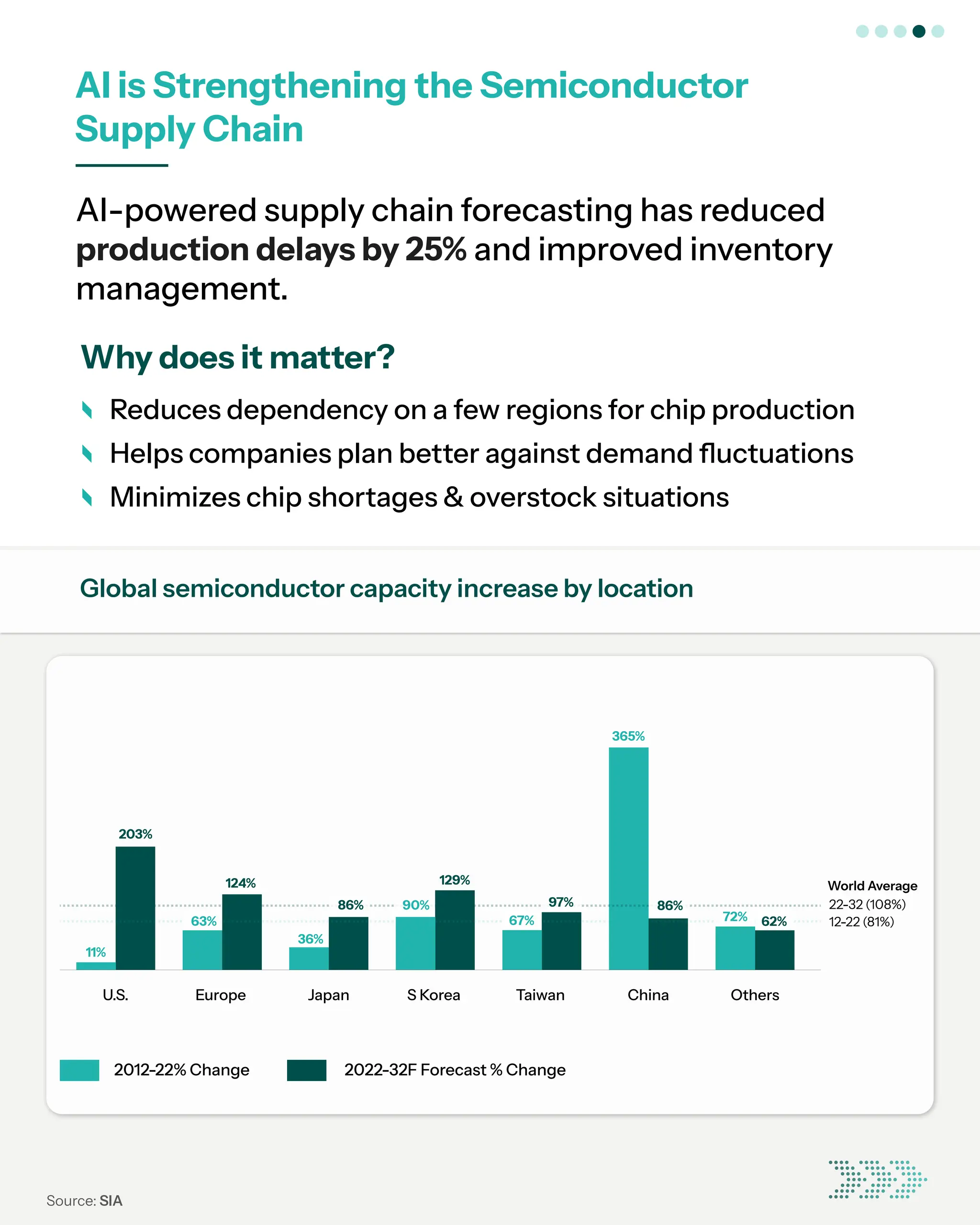 The Role of AI-powered Factories in Semiconductor Manufacturing | PDF