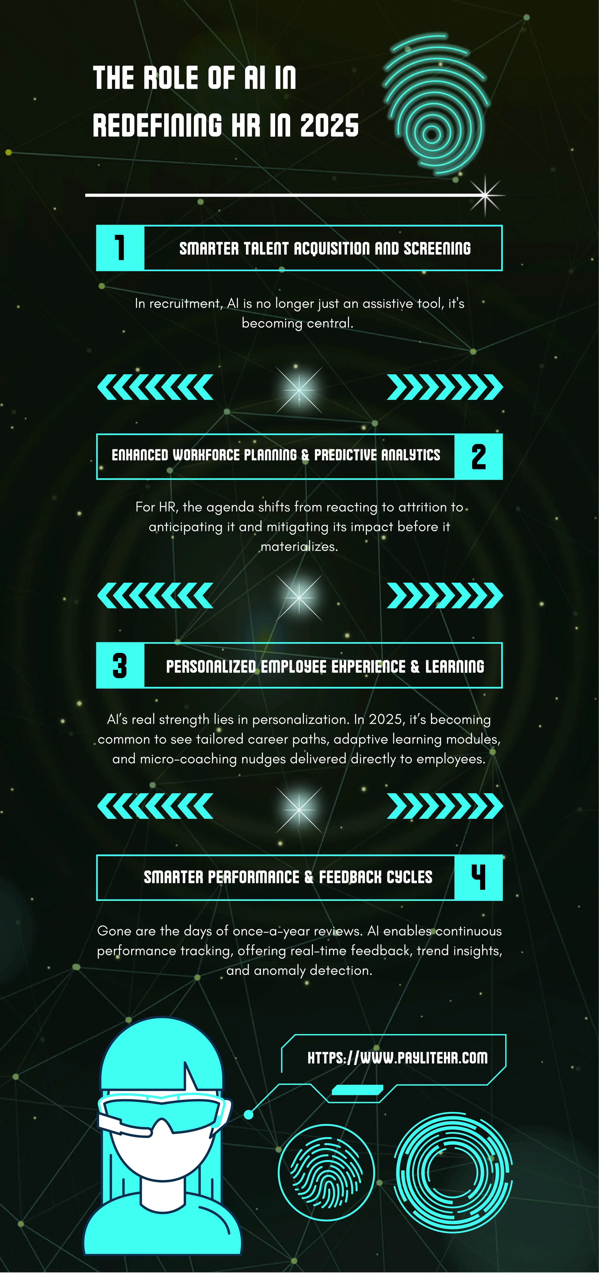 Know The Role Of AI In Redefining HR In 2025 | PDF