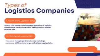 The Role of a Logistics Company in Modern Supply Chain Management | PDF