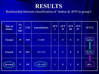 The role of arthography guided closed reductionin reducing the ...