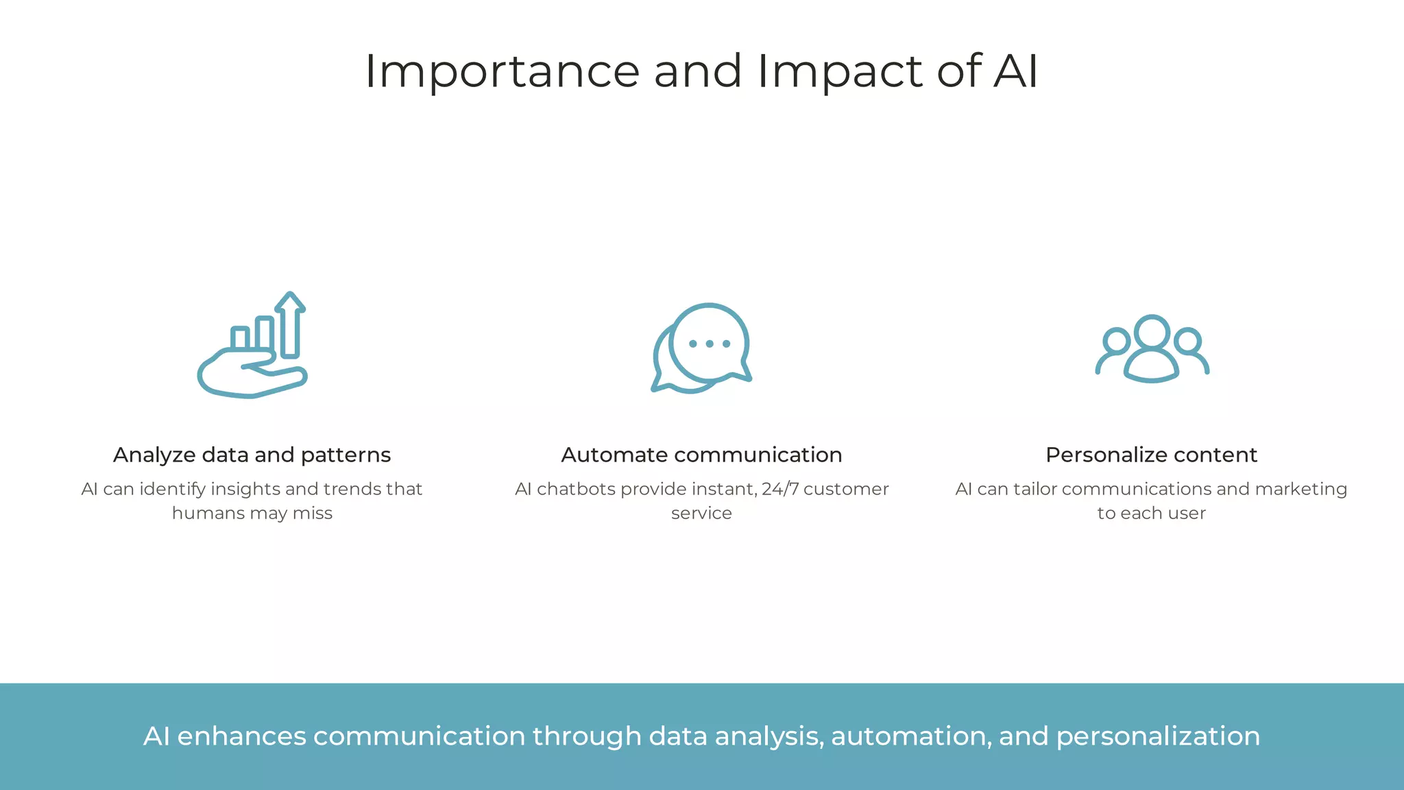 Importance and Impact of AI
Analyze data and patterns
AI can identify insights and trends that
humans may miss
Automate communication
AI chatbots provide instant, 24/7 customer
service
Personalize content
AI can tailor communications and marketing
to each user
AI enhances communication through data analysis, automation, and personalization
 