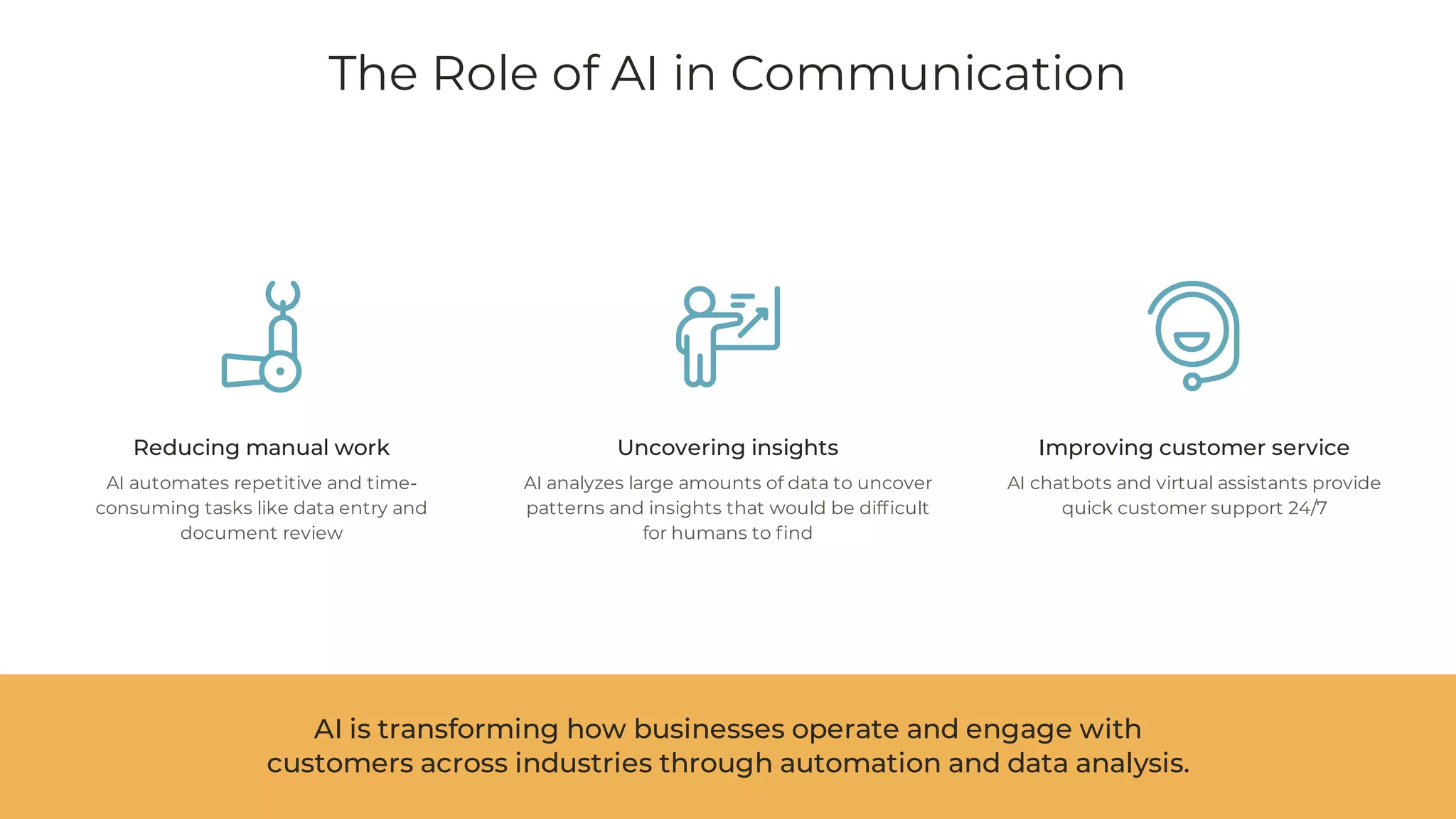 The Role of AI in Communication
Reducing manual work
AI automates repetitive and time-
consuming tasks like data entry and
document review
Uncovering insights
AI analyzes large amounts of data to uncover
patterns and insights that would be difficult
for humans to find
Improving customer service
AI chatbots and virtual assistants provide
quick customer support 24/7
AI is transforming how businesses operate and engage with
customers across industries through automation and data analysis.
 