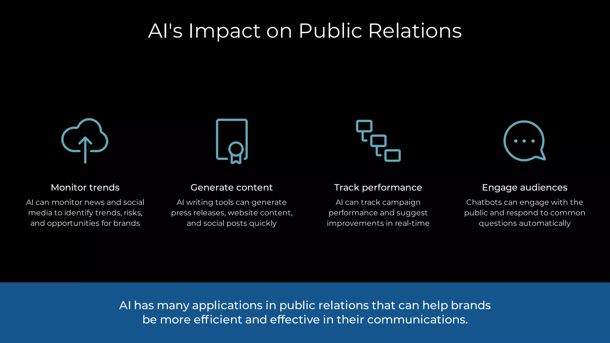AI's Impact on Public Relations
Monitor trends
AI can monitor news and social
media to identify trends, risks,
and opportunities for brands
Generate content
AI writing tools can generate
press releases, website content,
and social posts quickly
Track performance
AI can track campaign
performance and suggest
improvements in real-time
Engage audiences
Chatbots can engage with the
public and respond to common
questions automatically
AI has many applications in public relations that can help brands
be more efficient and effective in their communications.
 