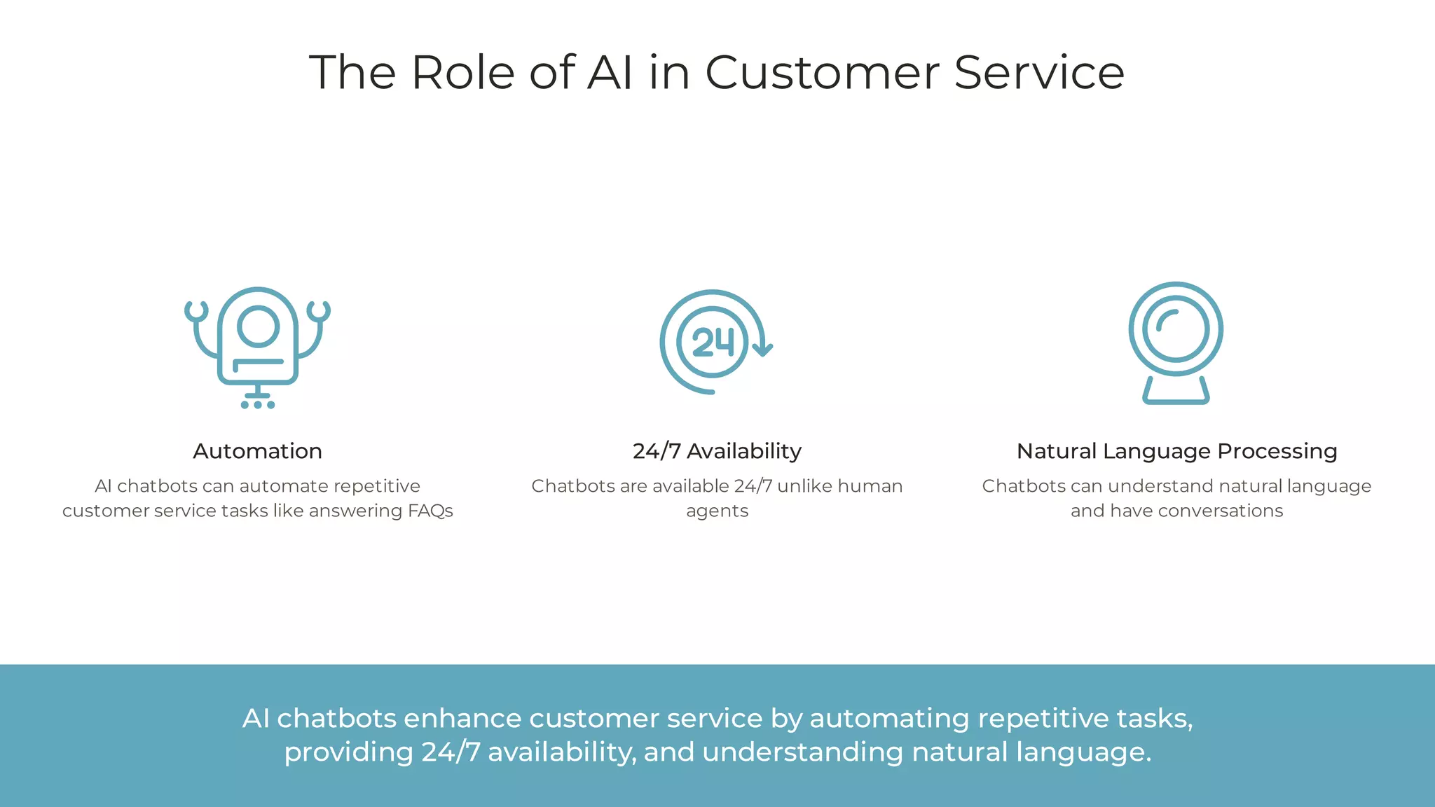 The Role of AI in Customer Service
Automation
AI chatbots can automate repetitive
customer service tasks like answering FAQs
24/7 Availability
Chatbots are available 24/7 unlike human
agents
Natural Language Processing
Chatbots can understand natural language
and have conversations
AI chatbots enhance customer service by automating repetitive tasks,
providing 24/7 availability, and understanding natural language.
 