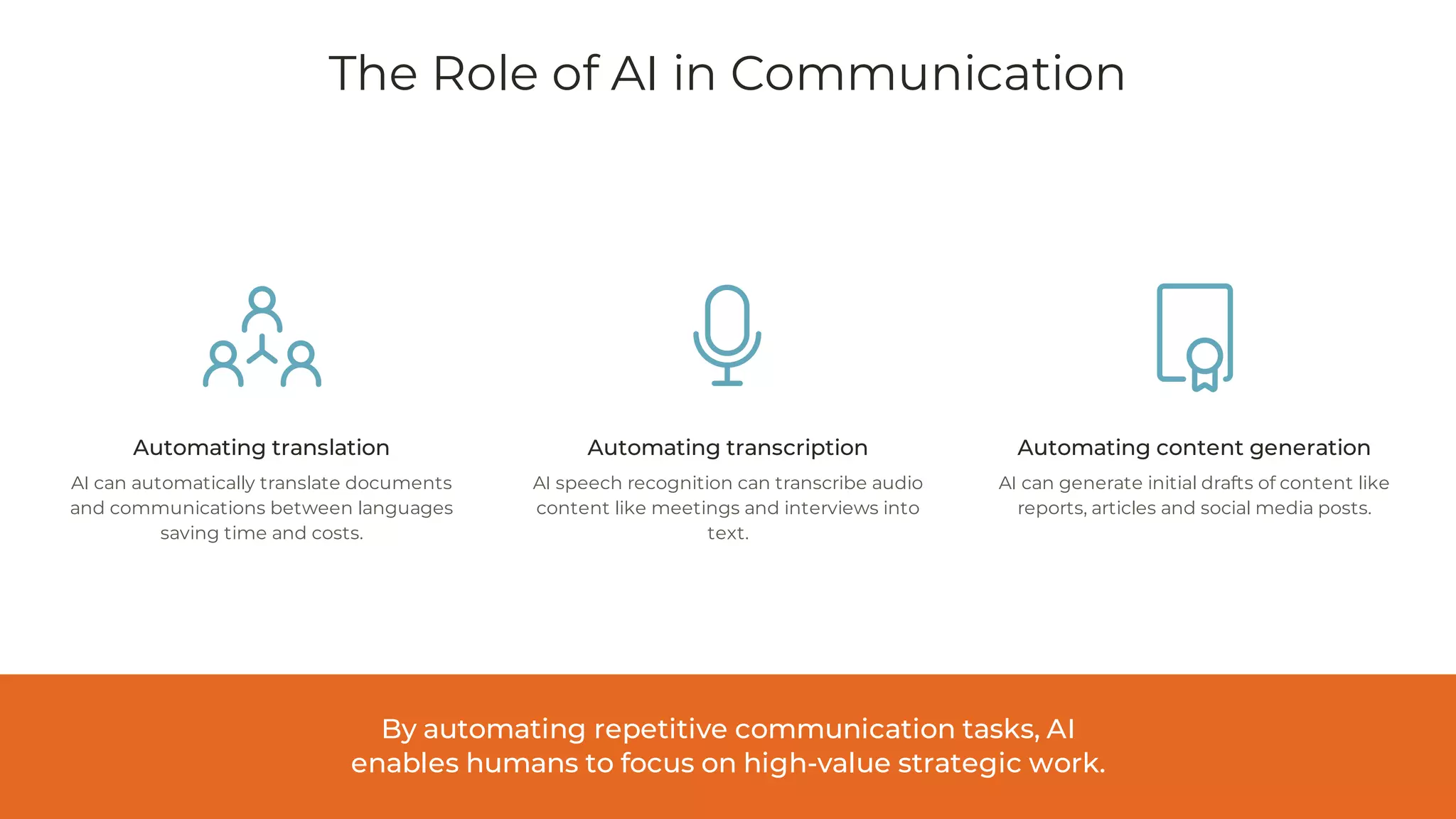 The Role of AI in Communication
Automating translation
AI can automatically translate documents
and communications between languages
saving time and costs.
Automating transcription
AI speech recognition can transcribe audio
content like meetings and interviews into
text.
Automating content generation
AI can generate initial drafts of content like
reports, articles and social media posts.
By automating repetitive communication tasks, AI
enables humans to focus on high-value strategic work.
 
