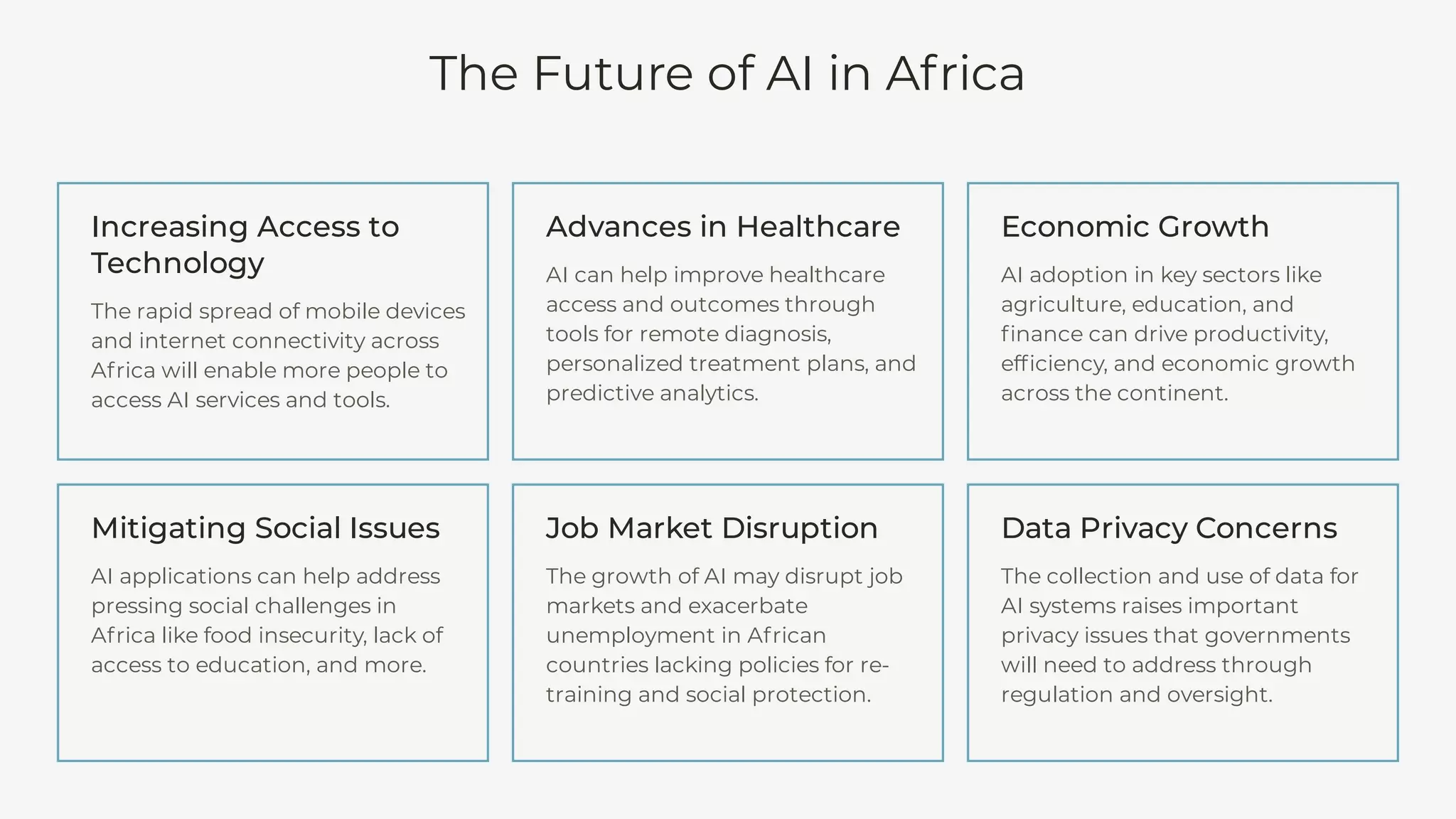 The Future of AI in Africa
Data Privacy Concerns
The collection and use of data for
AI systems raises important
privacy issues that governments
will need to address through
regulation and oversight.
Mitigating Social Issues
AI applications can help address
pressing social challenges in
Africa like food insecurity, lack of
access to education, and more.
Advances in Healthcare
AI can help improve healthcare
access and outcomes through
tools for remote diagnosis,
personalized treatment plans, and
predictive analytics.
Economic Growth
AI adoption in key sectors like
agriculture, education, and
finance can drive productivity,
efficiency, and economic growth
across the continent.
Job Market Disruption
The growth of AI may disrupt job
markets and exacerbate
unemployment in African
countries lacking policies for re-
training and social protection.
Increasing Access to
Technology
The rapid spread of mobile devices
and internet connectivity across
Africa will enable more people to
access AI services and tools.
 