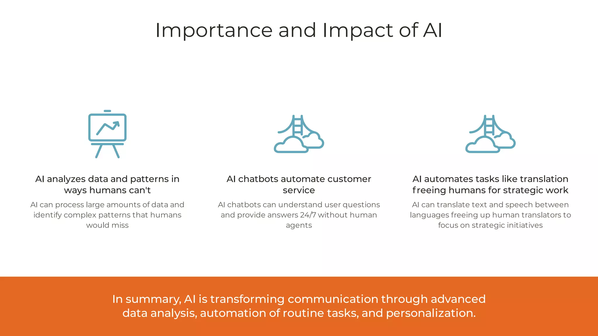 Importance and Impact of AI
AI analyzes data and patterns in
ways humans can't
AI can process large amounts of data and
identify complex patterns that humans
would miss
AI chatbots automate customer
service
AI chatbots can understand user questions
and provide answers 24/7 without human
agents
AI automates tasks like translation
freeing humans for strategic work
AI can translate text and speech between
languages freeing up human translators to
focus on strategic initiatives
In summary, AI is transforming communication through advanced
data analysis, automation of routine tasks, and personalization.
 