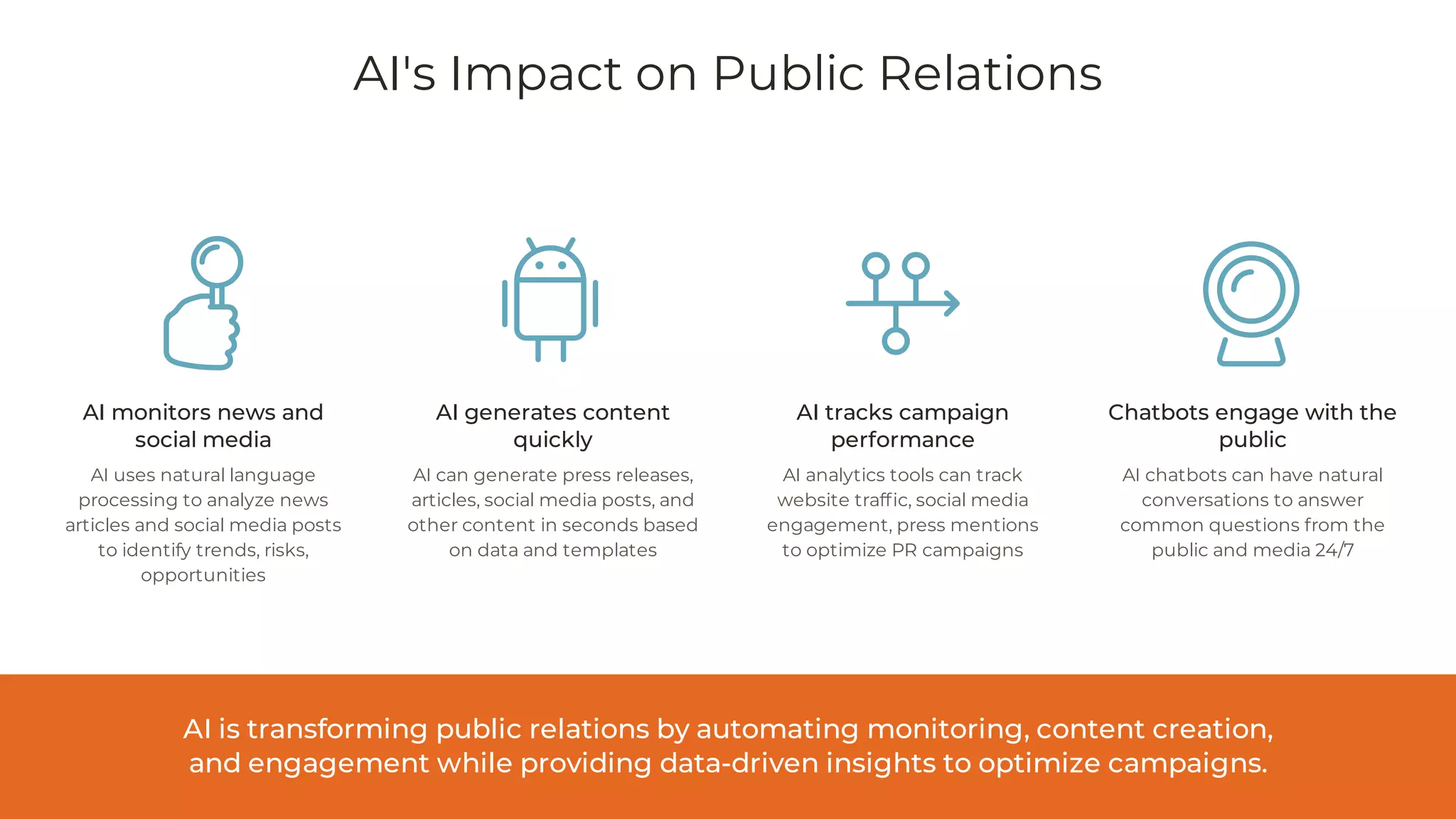 AI's Impact on Public Relations
AI monitors news and
social media
AI uses natural language
processing to analyze news
articles and social media posts
to identify trends, risks,
opportunities
AI generates content
quickly
AI can generate press releases,
articles, social media posts, and
other content in seconds based
on data and templates
AI tracks campaign
performance
AI analytics tools can track
website traffic, social media
engagement, press mentions
to optimize PR campaigns
Chatbots engage with the
public
AI chatbots can have natural
conversations to answer
common questions from the
public and media 24/7
AI is transforming public relations by automating monitoring, content creation,
and engagement while providing data-driven insights to optimize campaigns.
 