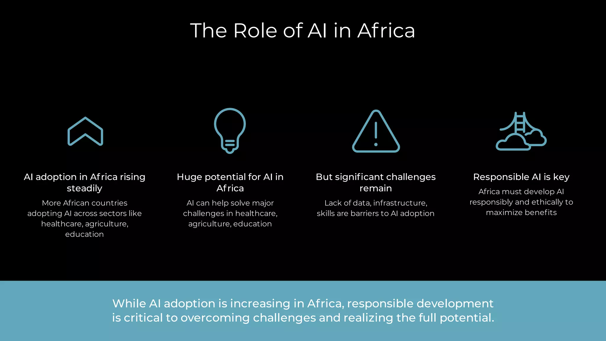 The Role of AI in Africa
AI adoption in Africa rising
steadily
More African countries
adopting AI across sectors like
healthcare, agriculture,
education
Huge potential for AI in
Africa
AI can help solve major
challenges in healthcare,
agriculture, education
But significant challenges
remain
Lack of data, infrastructure,
skills are barriers to AI adoption
Responsible AI is key
Africa must develop AI
responsibly and ethically to
maximize benefits
While AI adoption is increasing in Africa, responsible development
is critical to overcoming challenges and realizing the full potential.
 