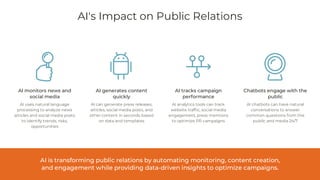 The Role of Artificial Intelligence (AI) in Communication | PDF