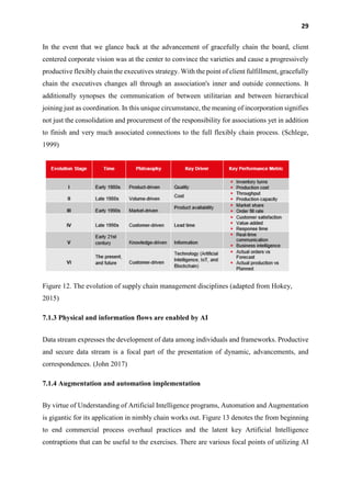 The Role of Artificial Intelligence in Supply Chain Management.pdf