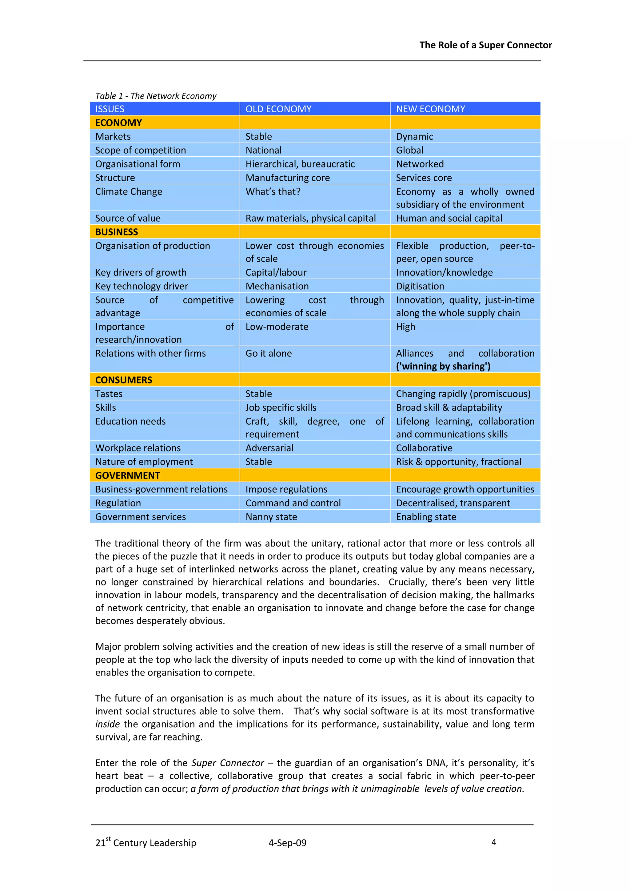 The Role of a Super Connector



Table 1 - The Network Economy
ISSUES                             OLD ECONOMY                         NEW ECONOMY
ECONOMY
Markets                            Stable                              Dynamic
Scope of competition               National                            Global
Organisational form                Hierarchical, bureaucratic          Networked
Structure                          Manufacturing core                  Services core
Climate Change                     What’s that?                        Economy as a wholly owned
                                                                       subsidiary of the environment
Source of value                    Raw materials, physical capital     Human and social capital
BUSINESS
Organisation of production         Lower cost through economies        Flexible production, peer-to-
                                   of scale                            peer, open source
Key drivers of growth              Capital/labour                      Innovation/knowledge
Key technology driver              Mechanisation                       Digitisation
Source       of     competitive    Lowering       cost  through        Innovation, quality, just-in-time
advantage                          economies of scale                  along the whole supply chain
Importance                   of    Low-moderate                        High
research/innovation
Relations with other firms         Go it alone                         Alliances and collaboration
                                                                       ('winning by sharing')
CONSUMERS
Tastes                             Stable                              Changing rapidly (promiscuous)
Skills                             Job specific skills                 Broad skill & adaptability
Education needs                    Craft, skill, degree, one of        Lifelong learning, collaboration
                                   requirement                         and communications skills
Workplace relations                Adversarial                         Collaborative
Nature of employment               Stable                              Risk & opportunity, fractional
GOVERNMENT
Business-government relations      Impose regulations                  Encourage growth opportunities
Regulation                         Command and control                 Decentralised, transparent
Government services                Nanny state                         Enabling state

The traditional theory of the firm was about the unitary, rational actor that more or less controls all
the pieces of the puzzle that it needs in order to produce its outputs but today global companies are a
part of a huge set of interlinked networks across the planet, creating value by any means necessary,
no longer constrained by hierarchical relations and boundaries. Crucially, there’s been very little
innovation in labour models, transparency and the decentralisation of decision making, the hallmarks
of network centricity, that enable an organisation to innovate and change before the case for change
becomes desperately obvious.

Major problem solving activities and the creation of new ideas is still the reserve of a small number of
people at the top who lack the diversity of inputs needed to come up with the kind of innovation that
enables the organisation to compete.

The future of an organisation is as much about the nature of its issues, as it is about its capacity to
invent social structures able to solve them. That’s why social software is at its most transformative
inside the organisation and the implications for its performance, sustainability, value and long term
survival, are far reaching.

Enter the role of the Super Connector – the guardian of an organisation’s DNA, it’s personality, it’s
heart beat – a collective, collaborative group that creates a social fabric in which peer-to-peer
production can occur; a form of production that brings with it unimaginable levels of value creation.




21st Century Leadership                  4-Sep-09                                            4              -4-
 