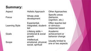 The Role of a Teacher in Sudent's Holistic Development by Dr.NN Scholar ...