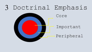 Doctrinal Emphasis THE ROLE OF BAPTISM IN GOD'S PLAN OF SALVATION | PPSX