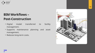 The Role of BIM in Streamlining Modern Construction Projects | PPTX