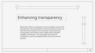 The Role of Blockchain in Transparent & Secure Procurement.pptx