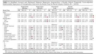 The role of bowel preparation in colorectal surgery | PPTX