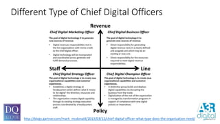 The role of chief digital officer | PPTX