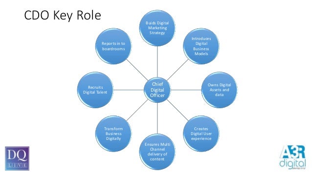 Image Result For Chief Digital Officer Marketing Image Result For Chief Digital Officer Marketing