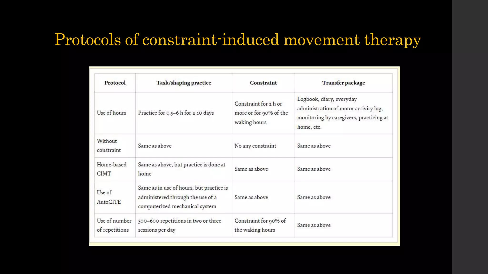 Protocols of constraint-induced movement therapy
 