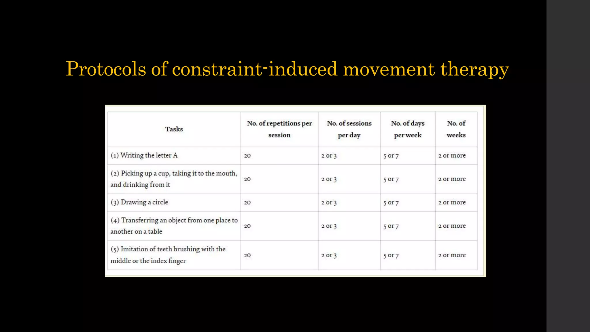Protocols of constraint-induced movement therapy
 
