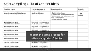 jasonmun.com | @jasonmun
Start Compiling a List of Content Ideas
Content Ideas Target Keywords Brief / Outline Length
How ...
