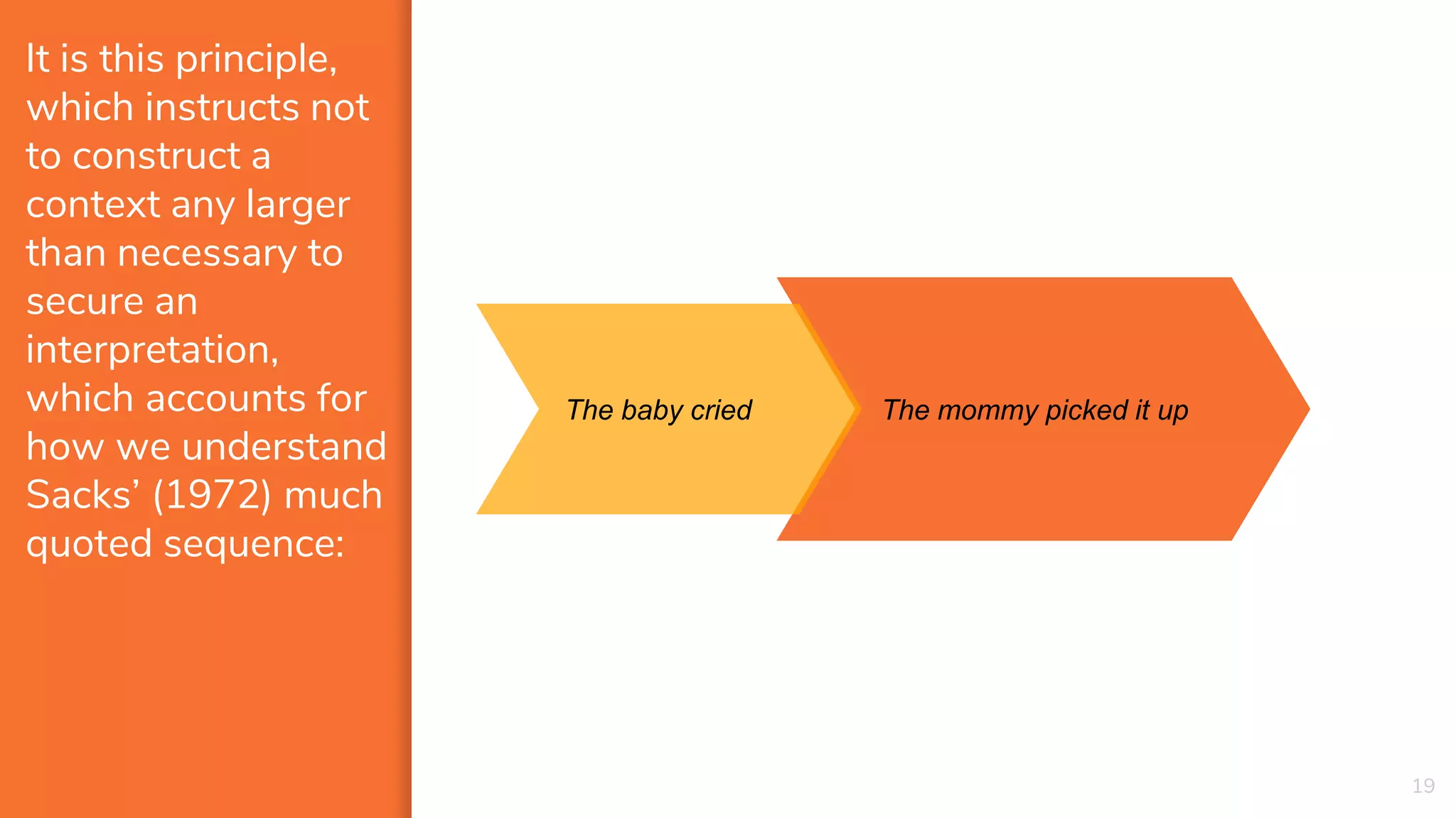 It is this principle,
which instructs not
to construct a
context any larger
than necessary to
secure an
interpretation,
which accounts for
how we understand
Sacks’ (1972) much
quoted sequence:
The mommy picked it up
19
The baby cried
 