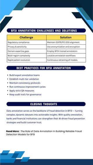 The Role of Data Annotation in Building Reliable Fraud Detection Models ...
