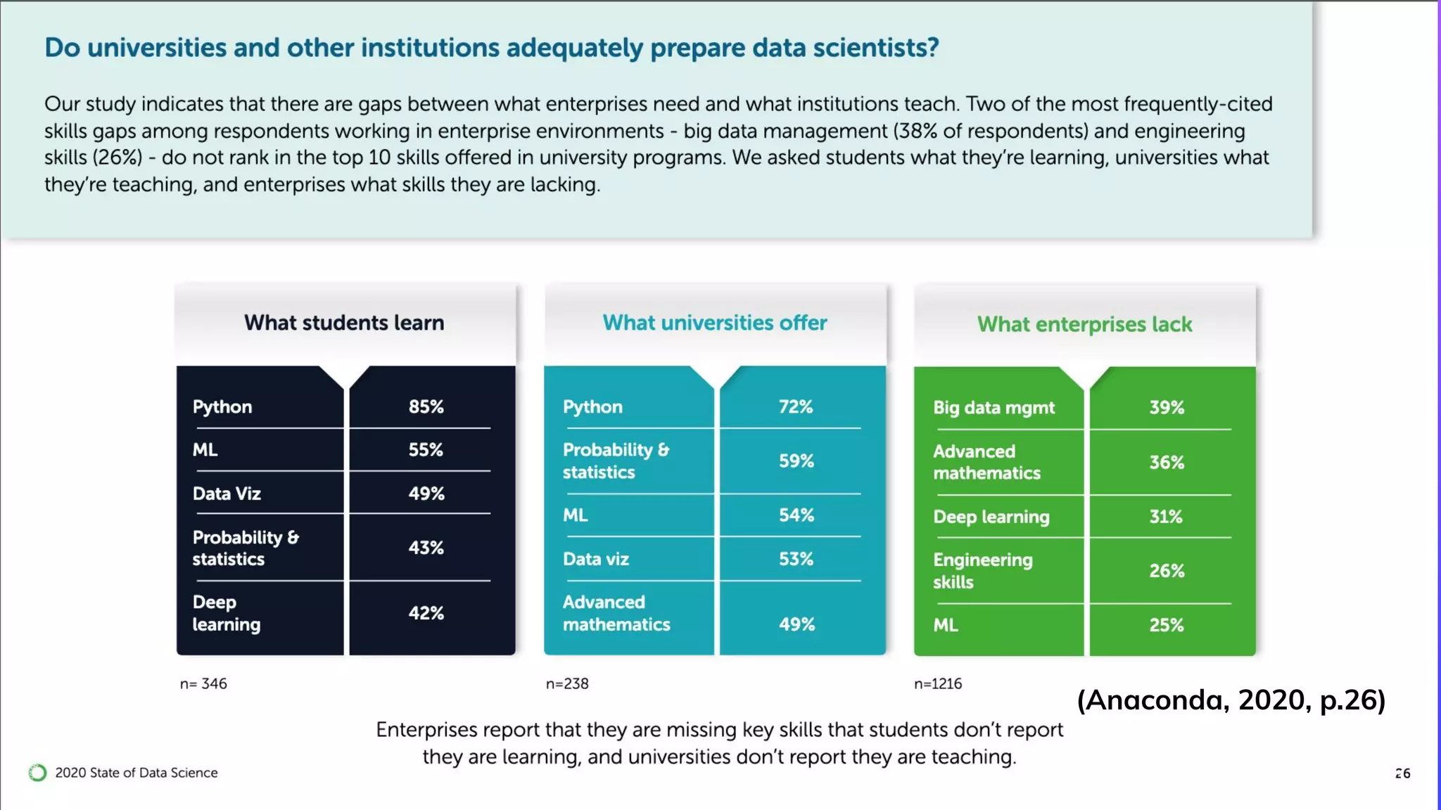 15
(Anaconda, 2020, p.26)
 