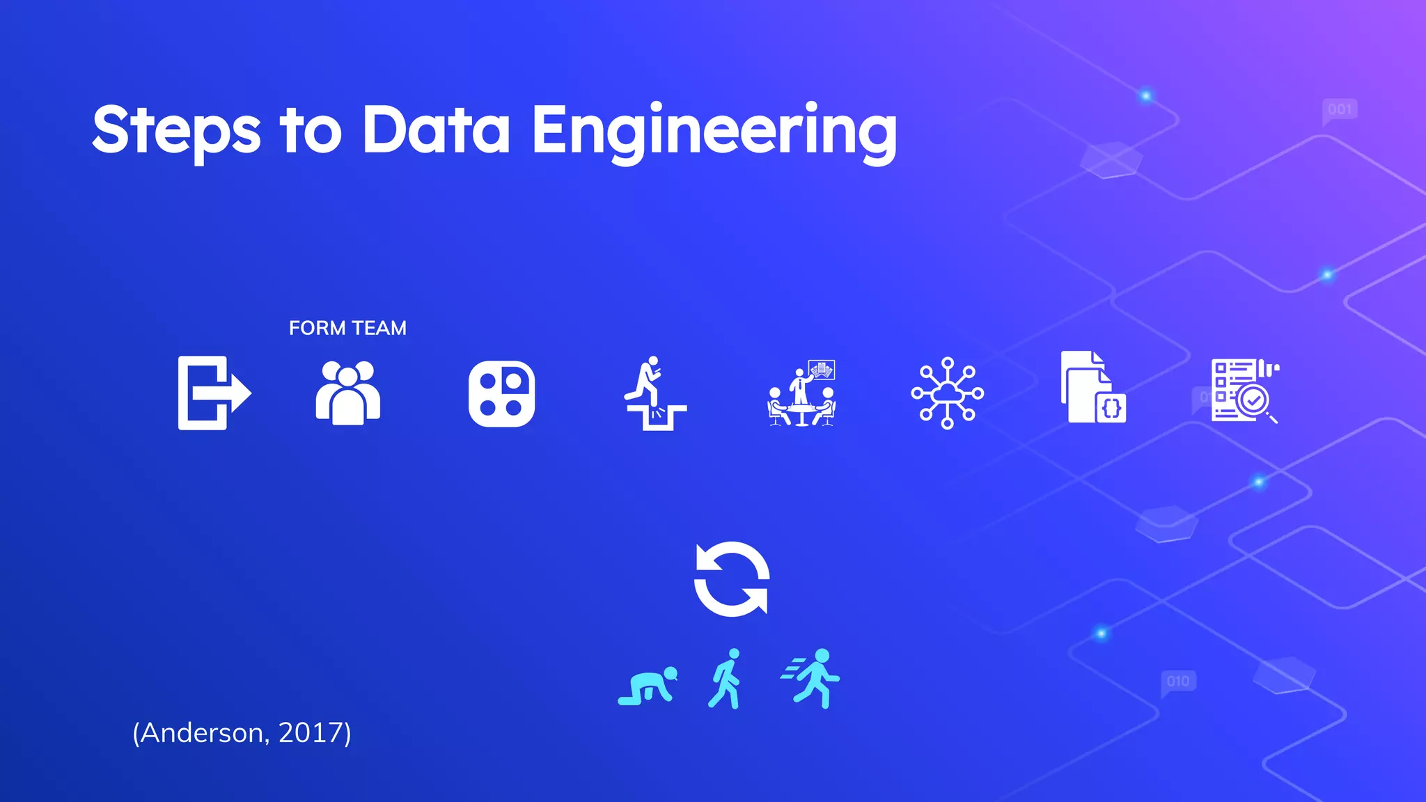 Steps to Data Engineering
FORM TEAM
(Anderson, 2017)
 