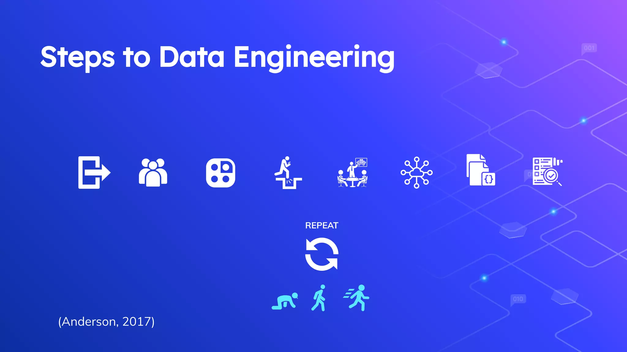Steps to Data Engineering
REPEAT
(Anderson, 2017)
 