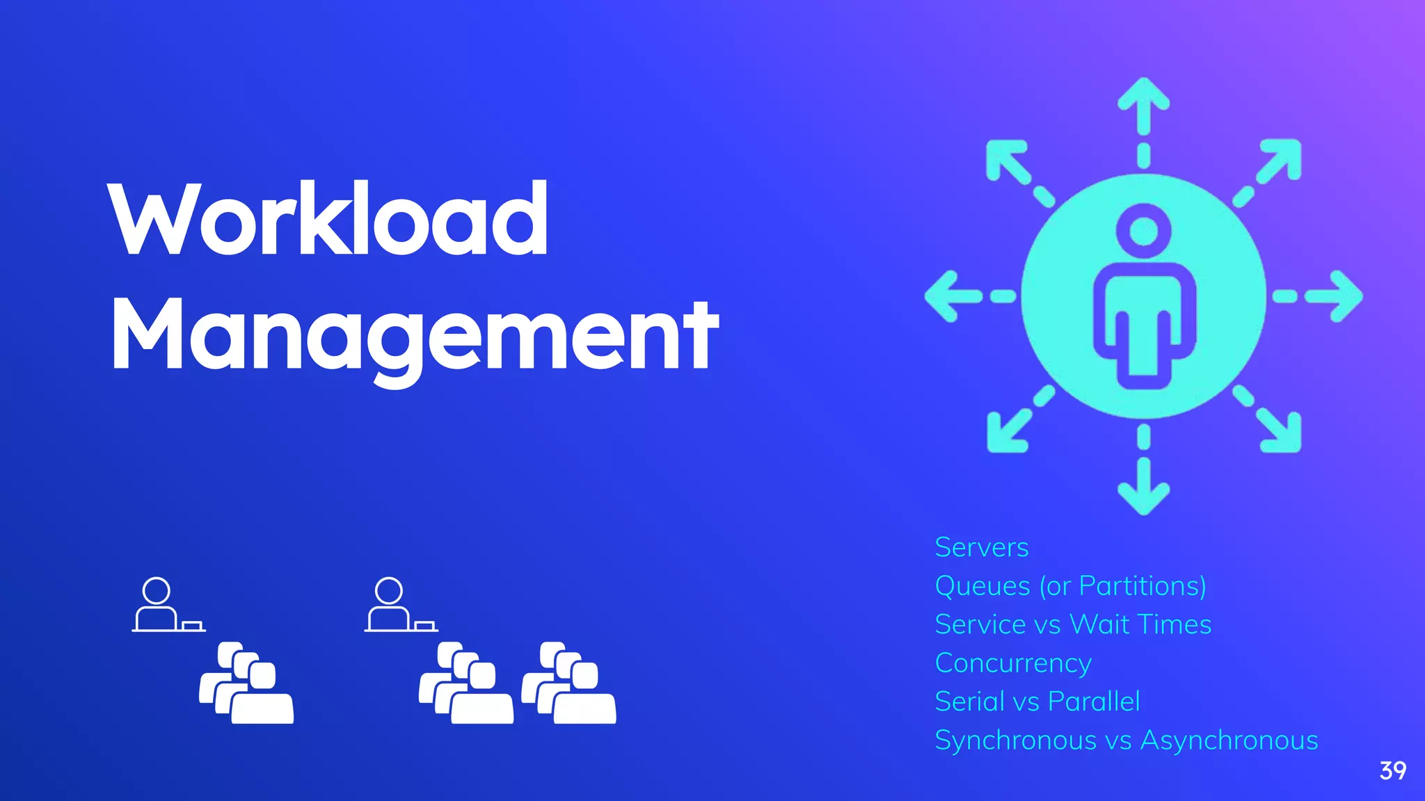 Workload
Management
39
Servers
Queues (or Partitions)
Service vs Wait Times
Concurrency
Serial vs Parallel
Synchronous vs Asynchronous
 